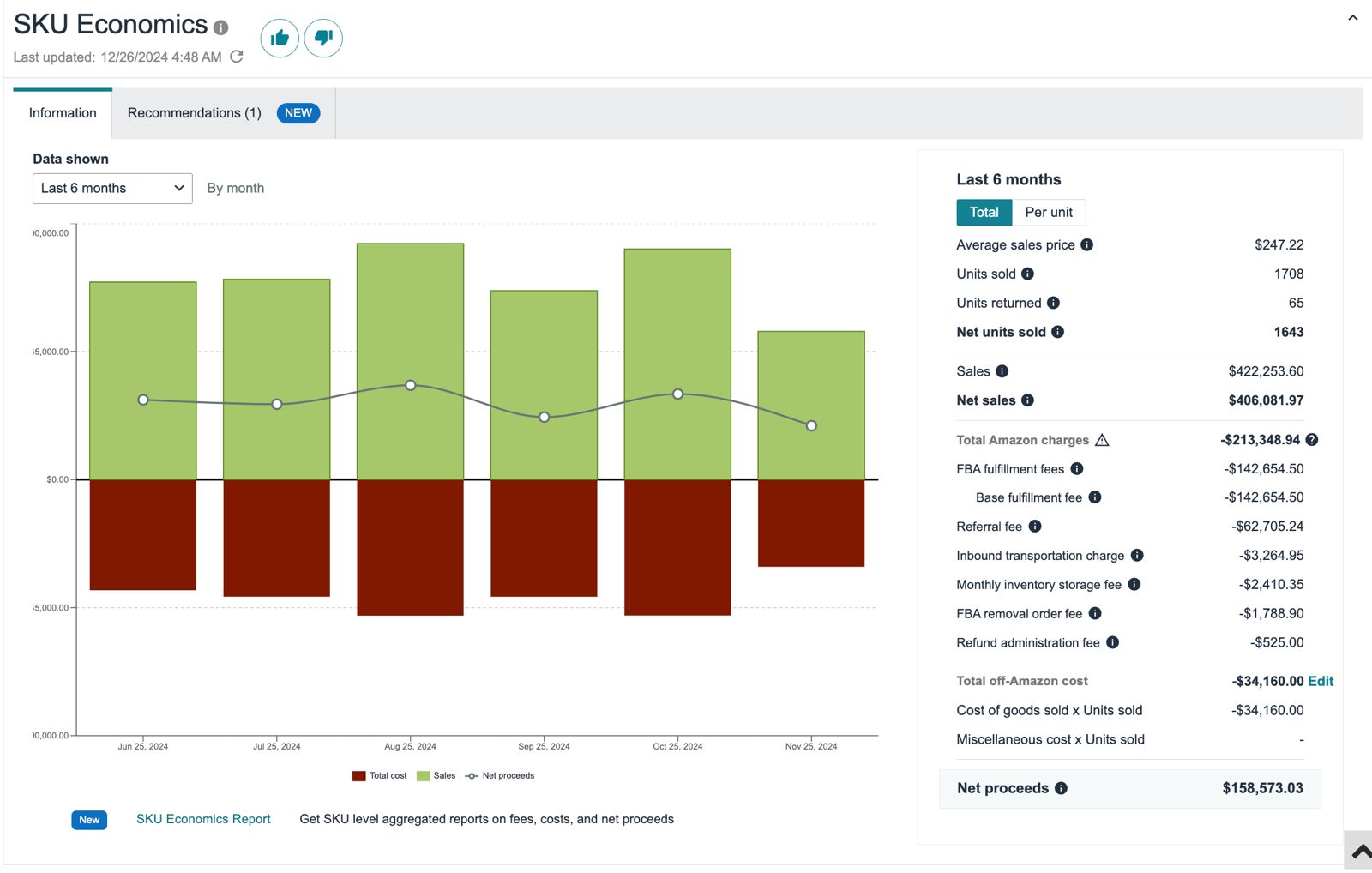 Amazon SKU economics and profitability dashboard